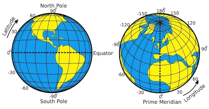 Understanding Geographic Tools for Coordinates