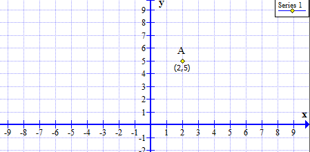 What Are Coordinates